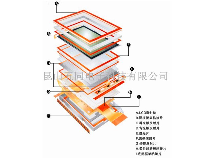 顯示屏模切產品分解